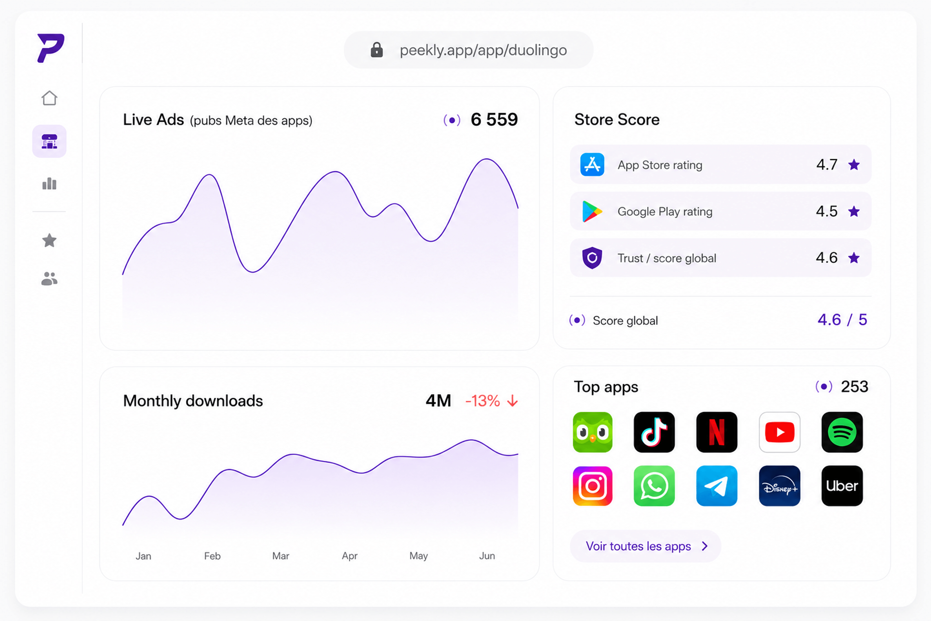 Peekly dashboard preview
